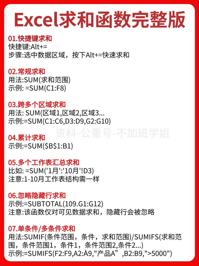 isset和empty函数在PHP中如何正确使用区分，避免混淆？