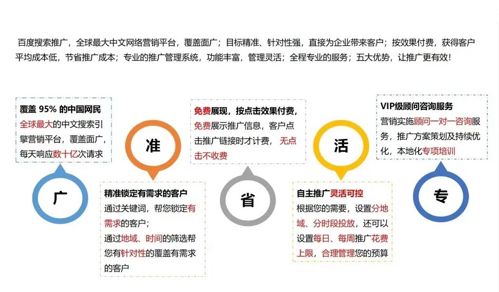百度广告投放如何针对特定关键词进行精准定位？
