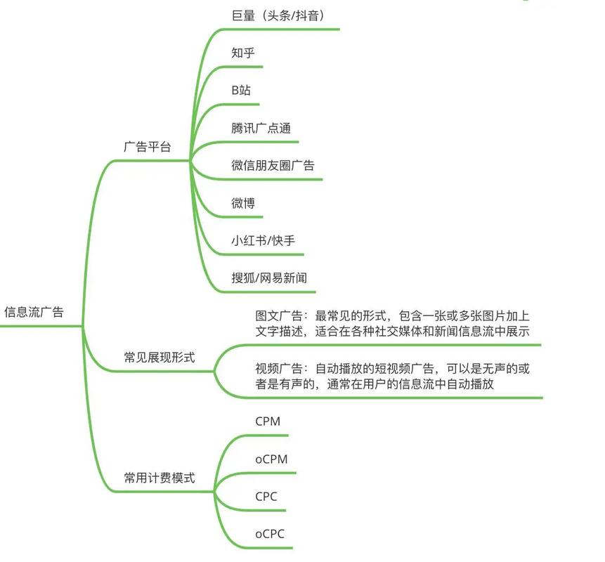 如何通过SEO广告投放策略，揭秘其核心价值所在？