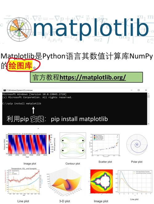 如何高效使用Python包进行编程开发？