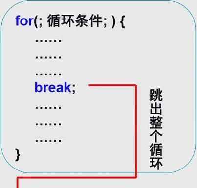 Java中如何使用break语句从嵌套循环中退出？