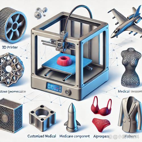 什么是3D技术及其应用领域？