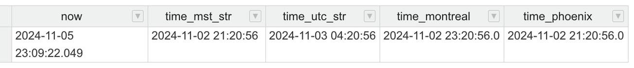 Java的util.Date和sql.Date有何本质区别，导致它们在处理日期时表现出不同行为？