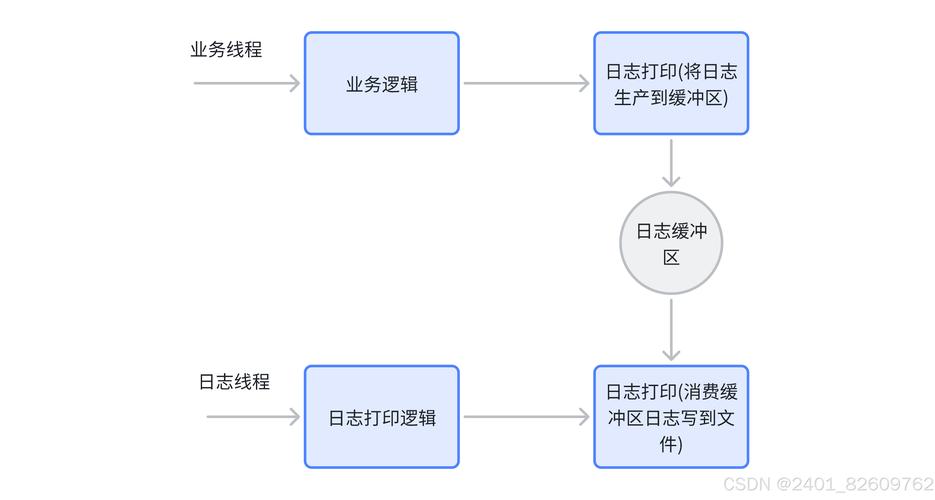 如何用PHP实现异步协程开发技巧，构建长尾词实时日志监控系统？