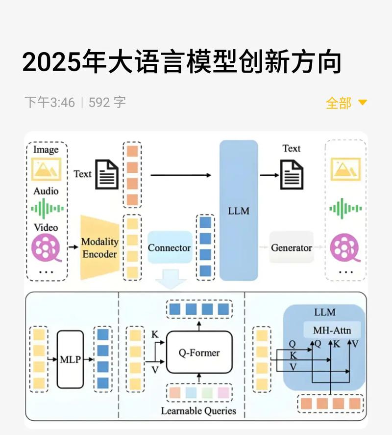 编程语言未来趋势和走向分析有何新动向？