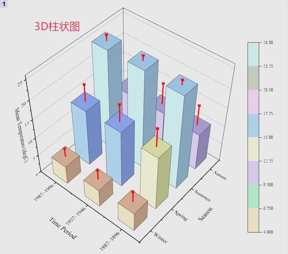 如何用Echarts绘制一个立体效果的柱状图示例？