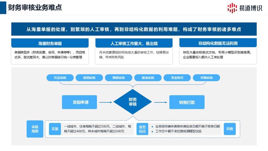 如何通过漯河外贸网站建设，优化GS财务系统实现高效便捷操作？