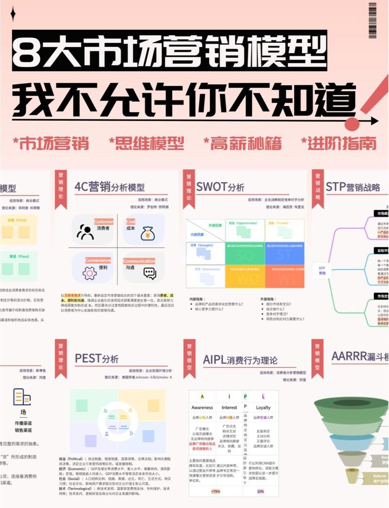 如何洞察市场脉动，将精准营销策略升位？