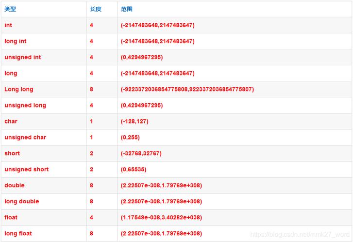 将long double多少字节，能改写为long double类型占多少字节？