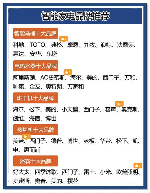 如何让品牌在榜单上高居不下独占鳌头呢？