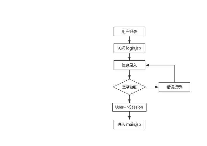 Java如何实现一个简单的图书管理系统功能？
