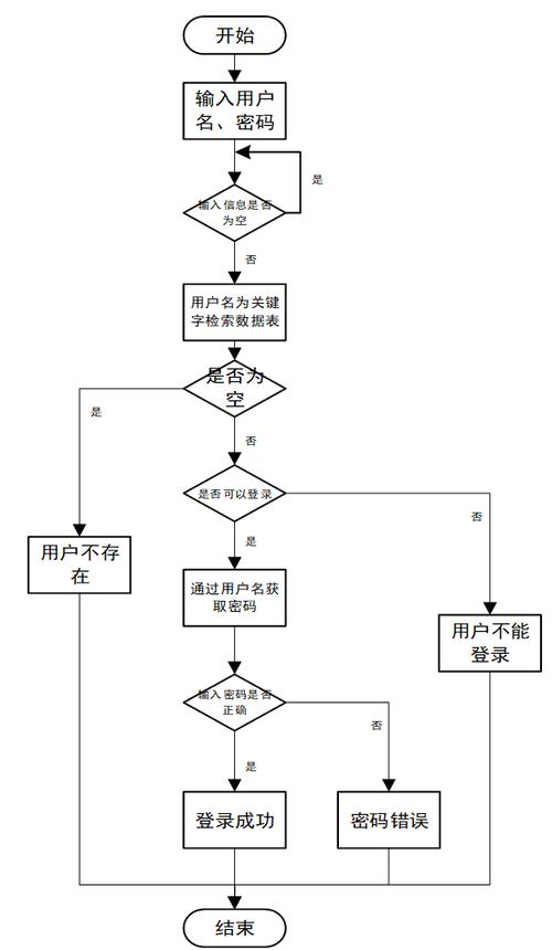 如何用C语言编写一个高效的电影管理系统来应对长尾词查询需求？