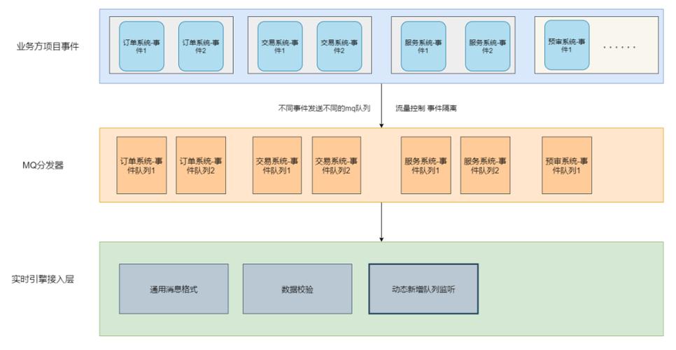 vivo营销自动化中，状态机引擎应用实践到何种深度？