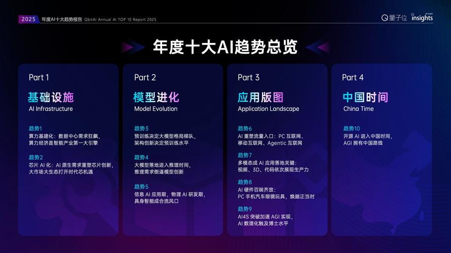2025年终（上）中，AI相关工作量是否显著增加？