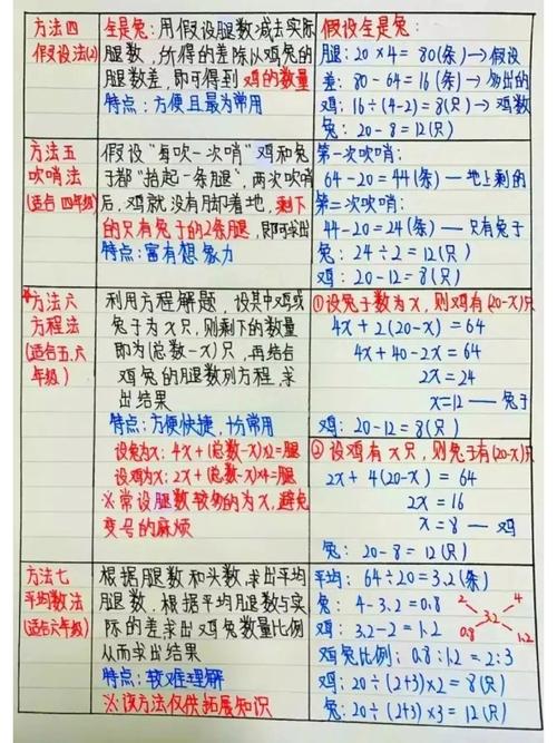 POJ(1995)的解题思路有哪些？