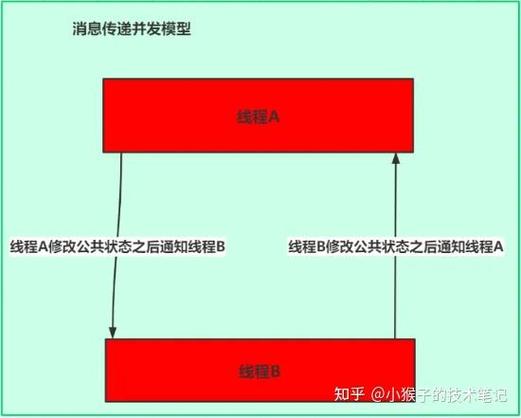 volatile关键字在JMM多线程内存模型中的并发编程应用是怎样的？