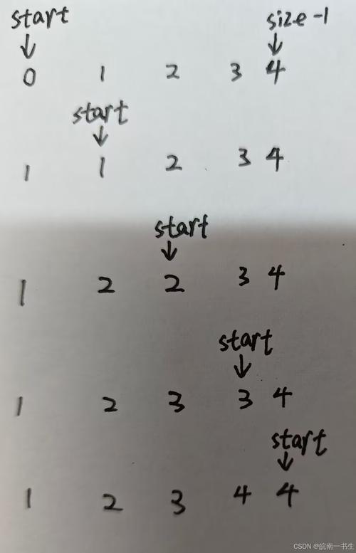 如何实现顺序表的增删查改功能？