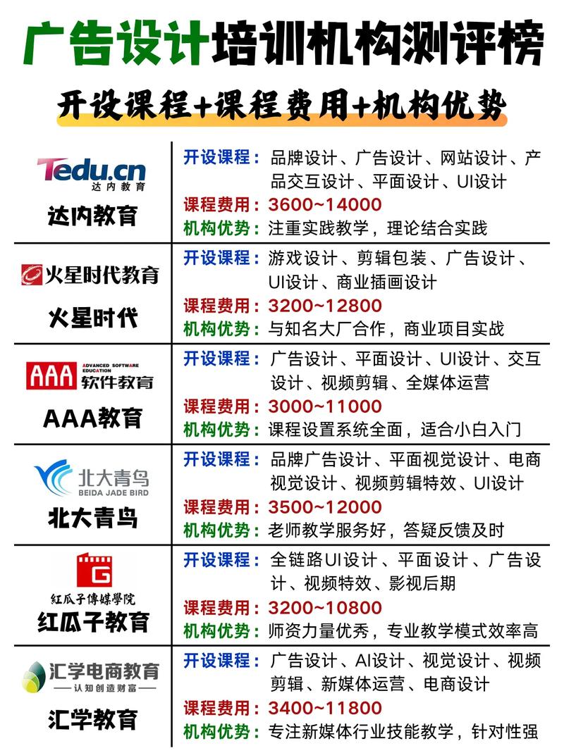 如何挑选广告优化培训机构？哪家口碑好？快来这里看看推荐！