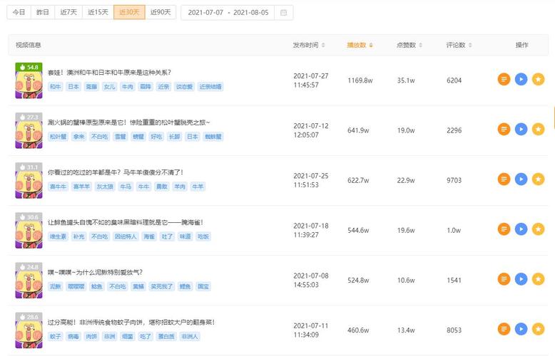 1000快手播放量具体意味着什么？