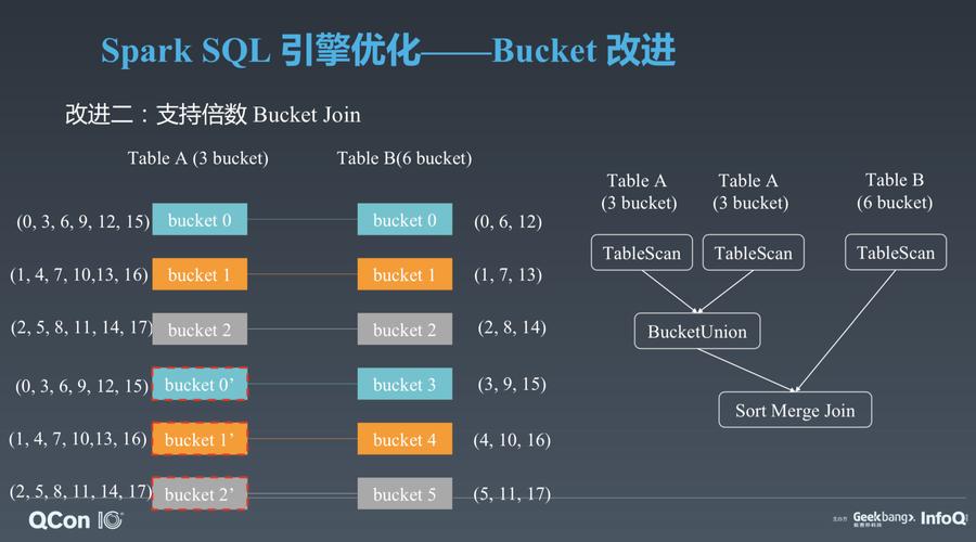 字节跳动如何优化其企业级SparkSQL服务器？