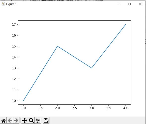 如何用Python的matplotlib模块制作并显示中文标签的折线图案例？