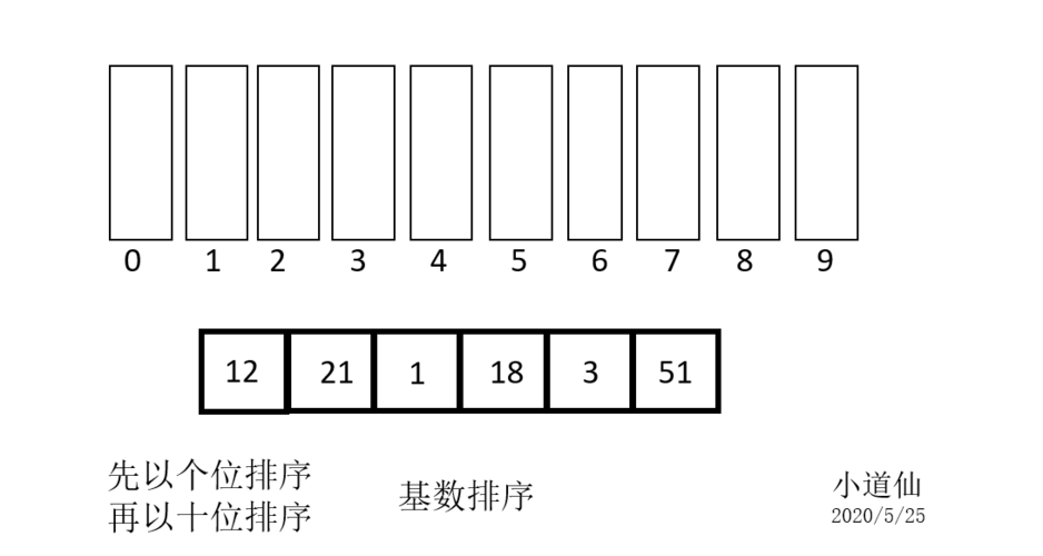 如何全面了解并实现详解八大排序算法的动图展示与源码解析？
