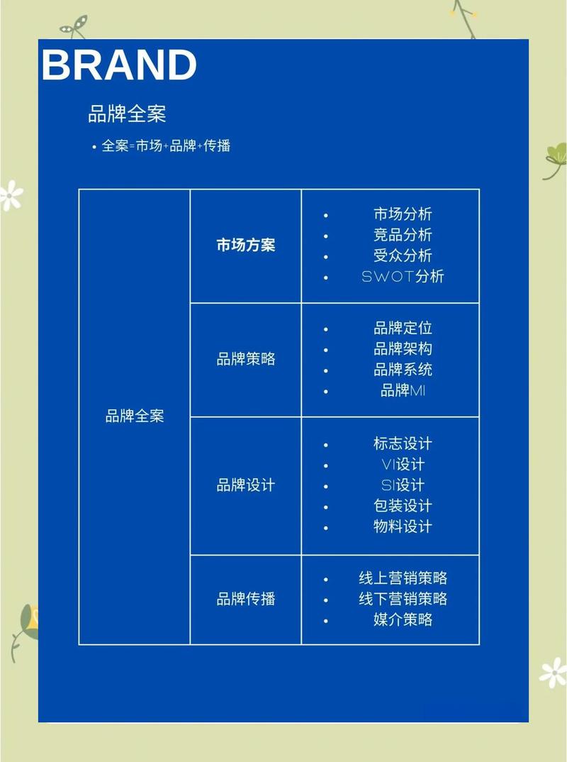 如何打造一个涵盖丰富内容的奢侈品行业长尾关键词网站建设方案？