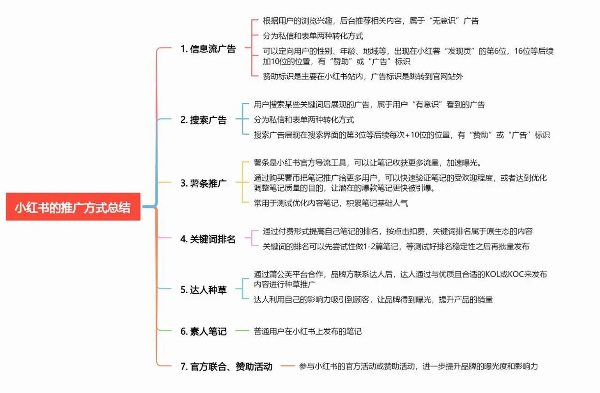 如何打造一站式推广策略，实现业务快速飞跃？