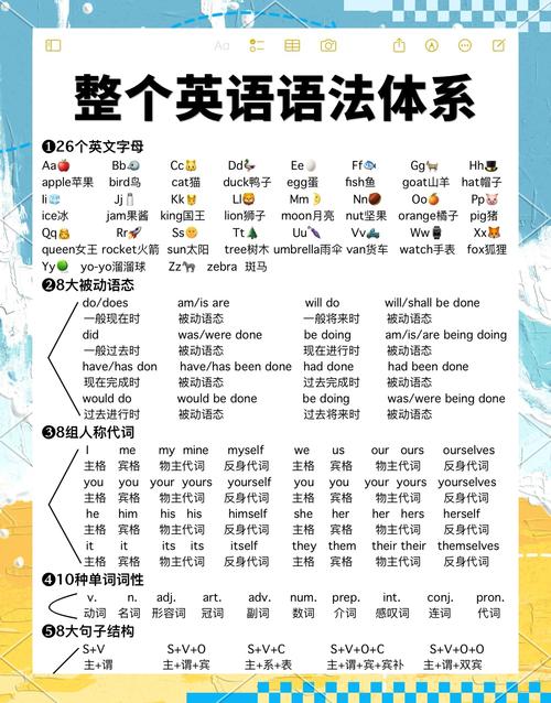 六十二的英文缩写是什么？