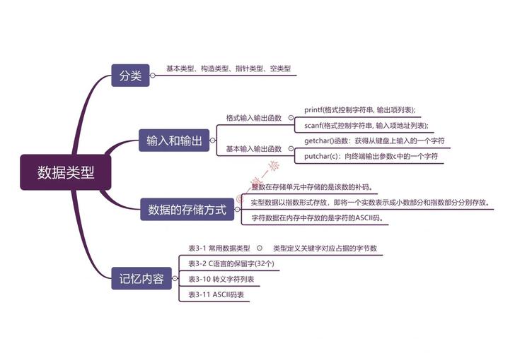 学好C语言能做什么具体工作或项目？