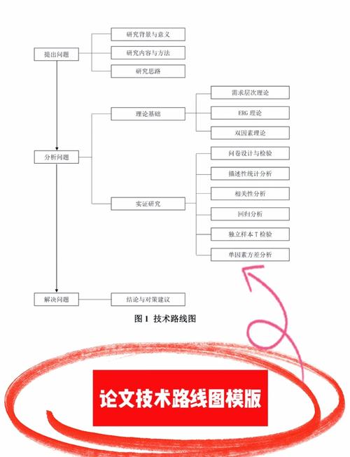 如何通过现代网页设计与制作论文，探索未来趋势与技术应用的策略之路？