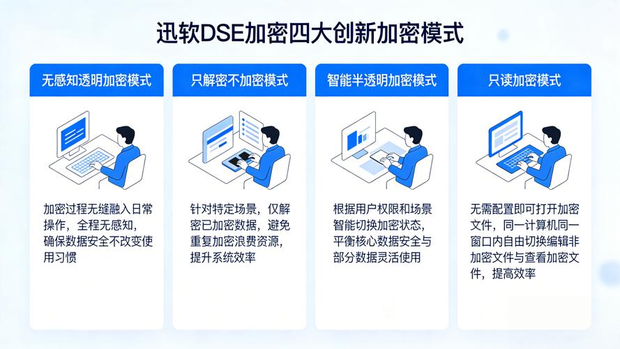 如何利用PHP和SQLite构建安全策略，有效处理敏感数据？