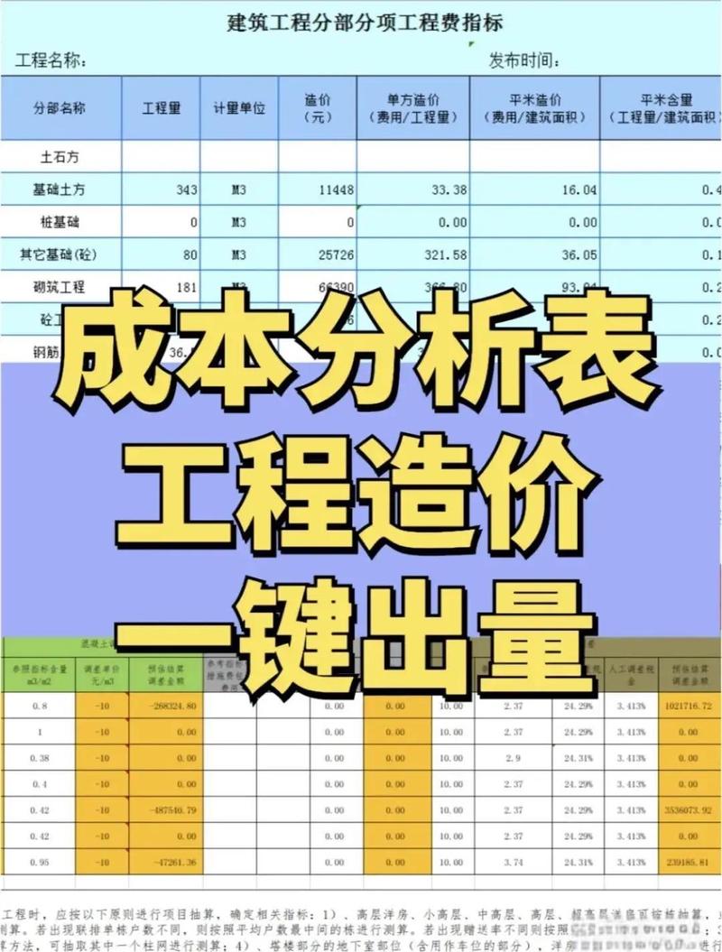 投资建站成本分析，有哪些细节需要重点关注？
