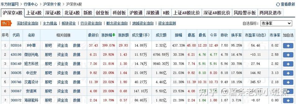 Python爬取股票数据详解步骤有哪些？