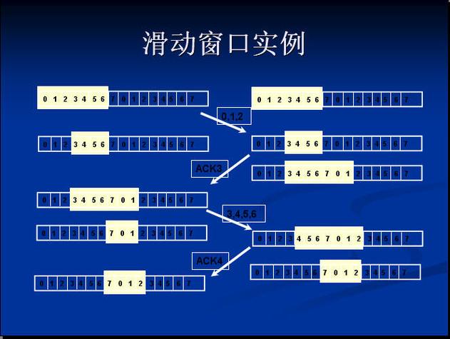 滑动窗口的原理和应用有哪些？