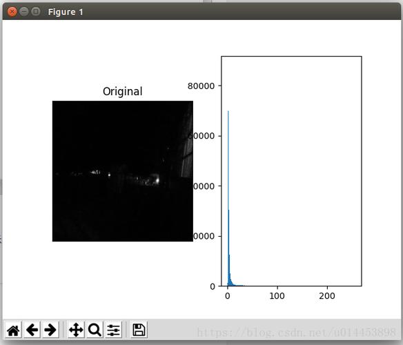 如何用Python3和OpenCV通过灰度直方图评估图片亮度？