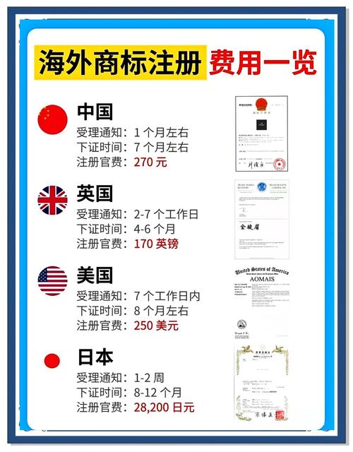 注册国外域名能带来哪些具体商业优势？如何提升国际品牌影响力？