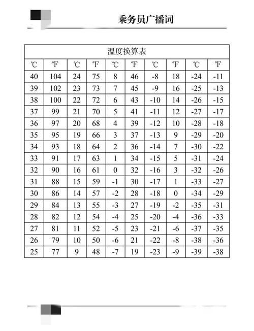 如何将摄氏度转换为华氏度，以及华氏度转换为摄氏度？