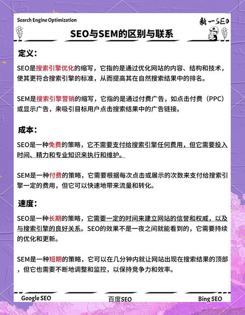 如何将SEO与SEM完美结合，打造数字营销的双剑合璧效果？