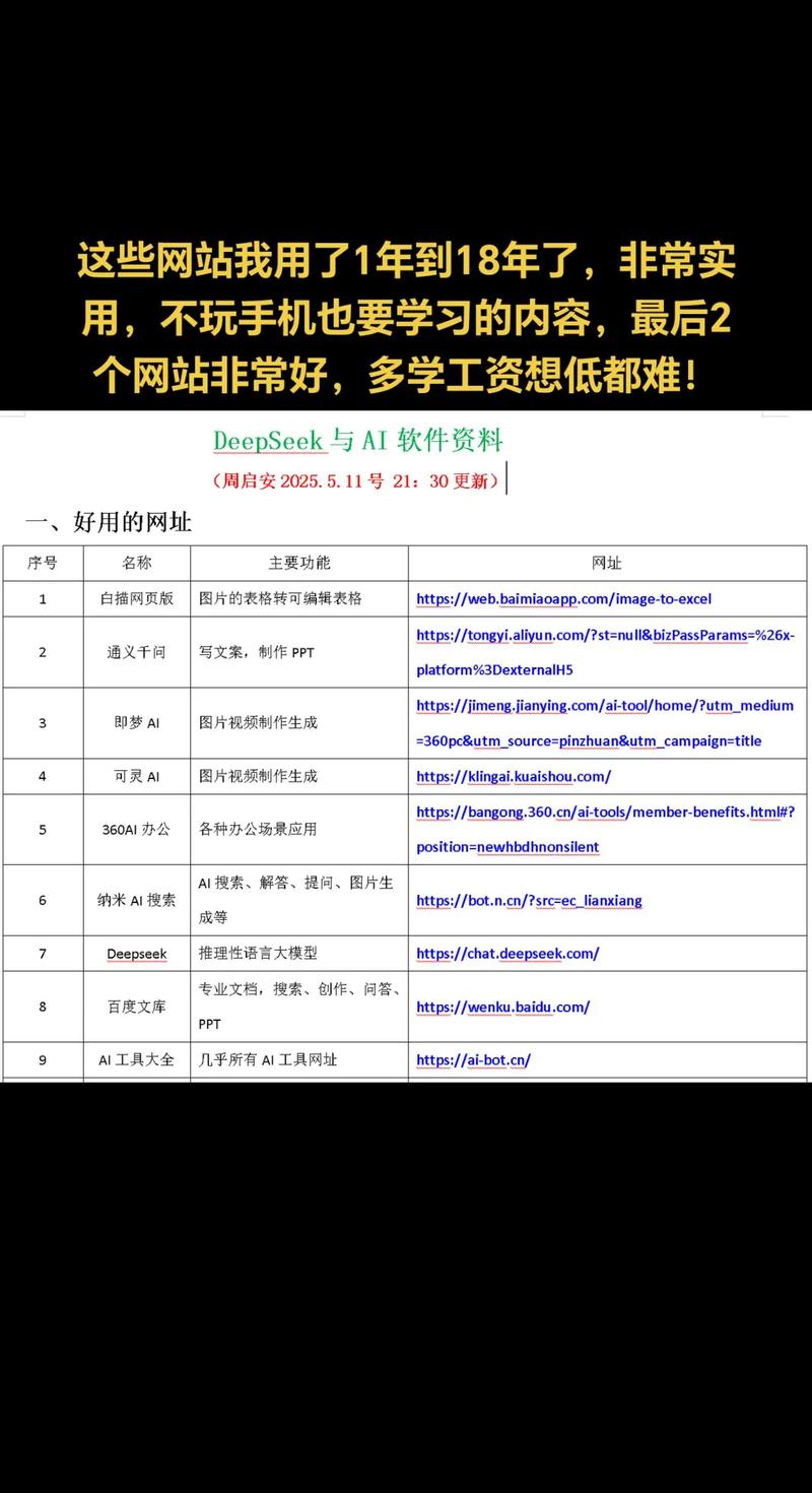 DotNet 站点列表中，有哪些资源站点值得推荐？