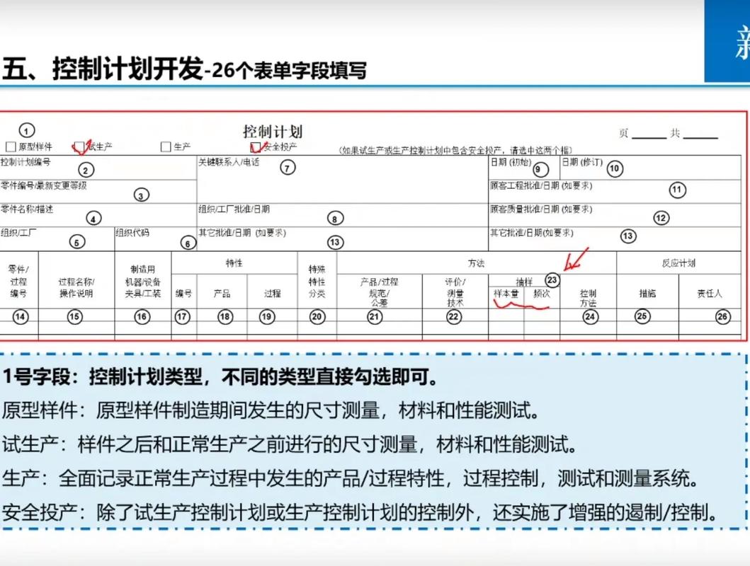 如何将适应最新PHP代码规范所需的时间和资源融入项目计划中？