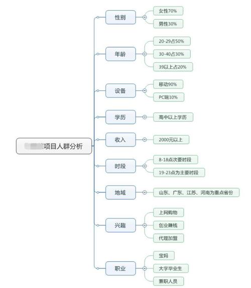 百度竞价每天需要做哪些具体工作？