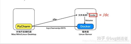 如何通过图解教程在Pycharm中设置远程Docker运行环境？