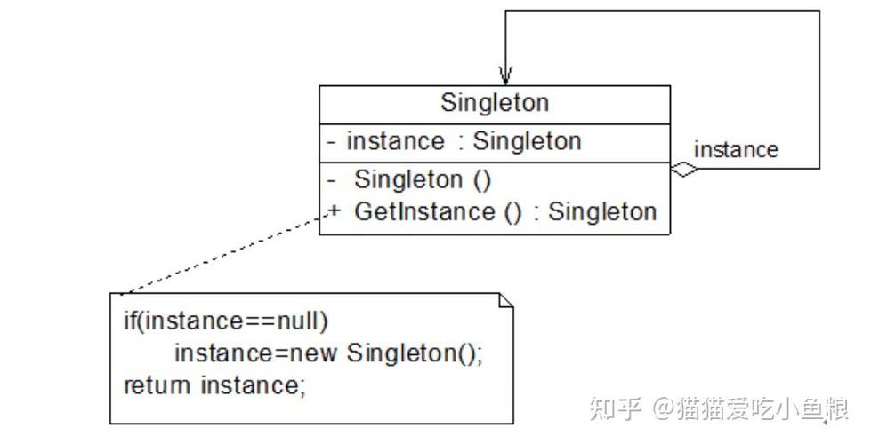 如何深入理解并应用PHP中的单例模式设计模式？