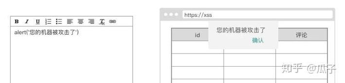 如何正确使用Spring Boot XSS攻击过滤插件？