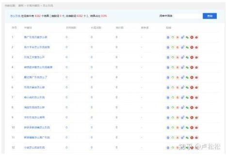 MCDF实验1中，如何有效利用长尾词提升搜索排名？
