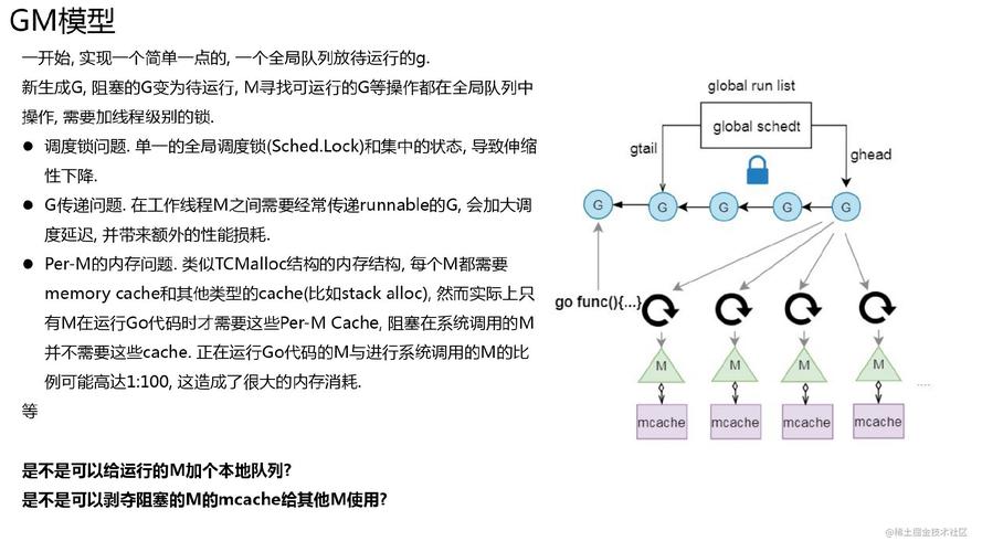 什么是Golang协程，它究竟是如何实现并发处理的？