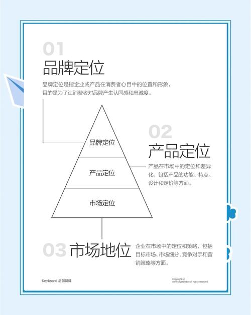 如何精准定位品牌影响力，打造爆款秘籍？