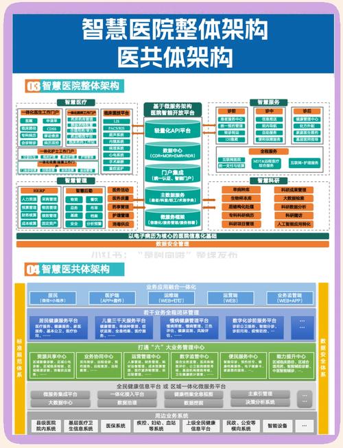 如何打造专业医疗网站，成为数字化医疗服务新高地医药网站构建专家？