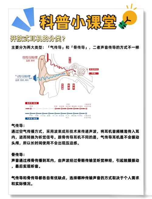 头戴式耳机和入耳式耳机哪个更合适？它们之间有哪些显著区别？